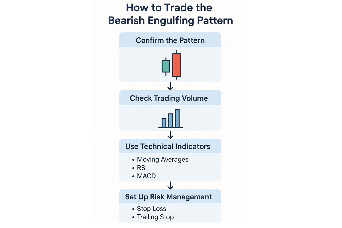Trading Strategy Tips